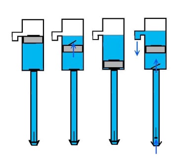 ポンプ 仕組み 排水