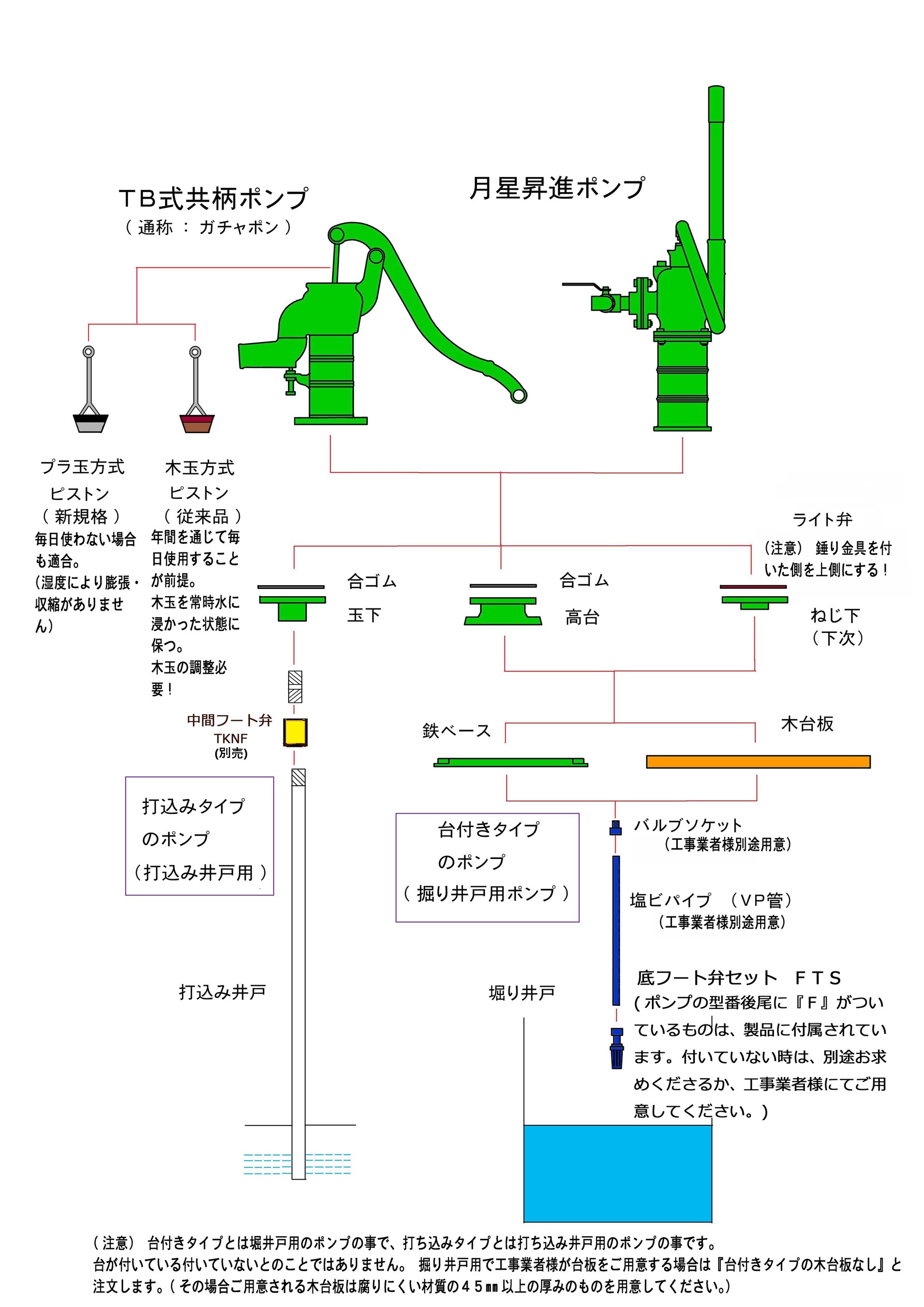 手押しポンプの構造と部品の取り付け組み合わせ トップメーカー東邦工業